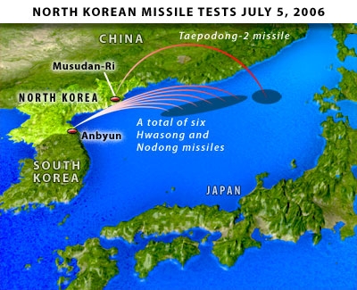 Icoon Noord-Korea rakettesten