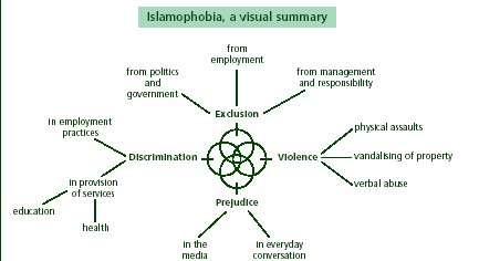 Schema islamofobie