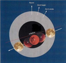 Maansverduistering 4 mei 2004